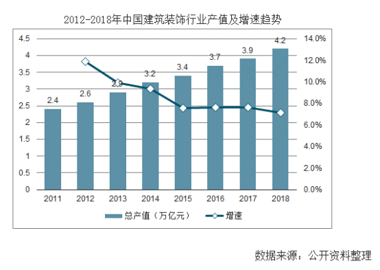 【行業(yè)熱點(diǎn)】行業(yè)洞察預(yù)計(jì)裝配式裝修市場(chǎng)規(guī)模將突破6300億！