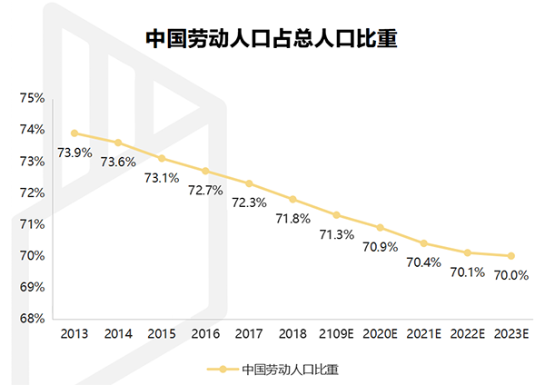 【行業(yè)熱點(diǎn)】行業(yè)洞察預(yù)計(jì)裝配式裝修市場(chǎng)規(guī)模將突破6300億！