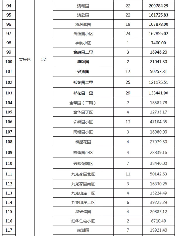 重磅：北京老舊小區納入首批改造名單，建筑涂料用量將激增！