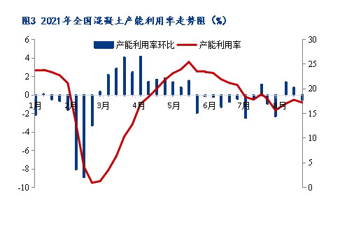 8月砂石價格同比上漲3.1%，金九銀十旺季來臨，砂石行情利好上揚