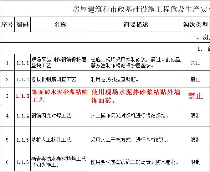 取消水泥砂漿飾面磚粘貼工藝？住建部發(fā)文：明令禁止！