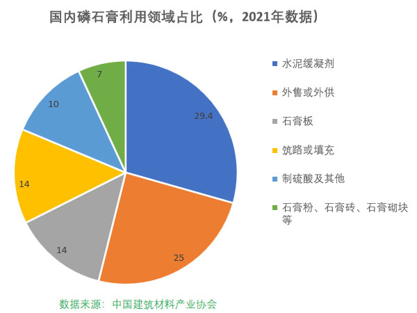 磷石膏自流平出現的五大常見問題，原因在這里！