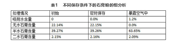 不同存儲條件對建筑石膏相組成有何影響？