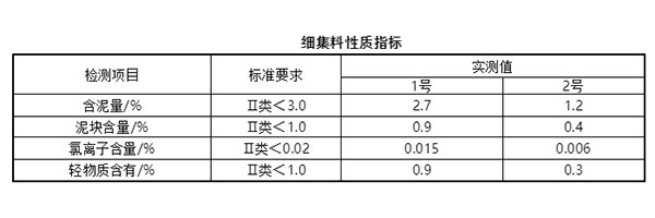 細集料對抹灰石膏砂漿和易性有多大影響？